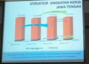 Pertumbuhan Ekonomi Jateng Triwulan III Hanya 2,65 Persen