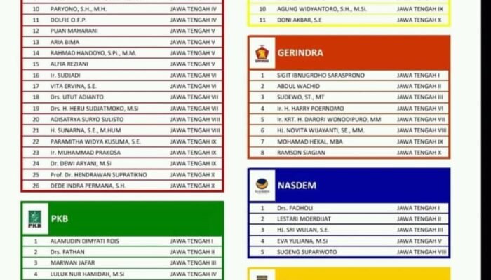 Raih 38.869 Suara, Sigit Ibnugroho Dipastikan Lolos Ke Senayan