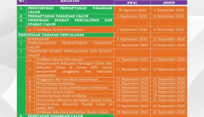 KPU Grobogan Perpanjang Pendaftaran Paslon Bupati dan Wakil Bupati