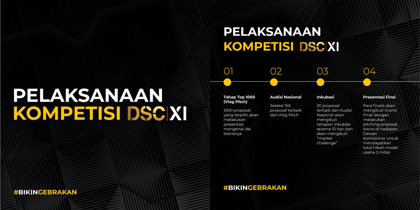 15 Ribu Proposal Wirausaha Bersaing Guna Dapatkan Modal Usaha