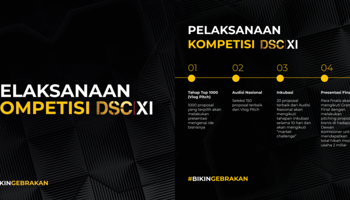 15 Ribu Proposal Wirausaha Bersaing Guna Dapatkan Modal Usaha