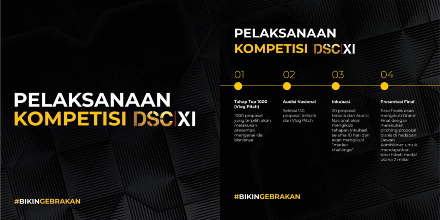 15 Ribu Proposal Wirausaha Bersaing Guna Dapatkan Modal Usaha