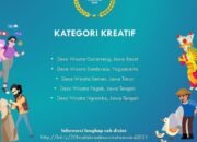Desa Wisata Pagak Masuk Nominasi 20 Besar BCA Desa Wisata Award 2021