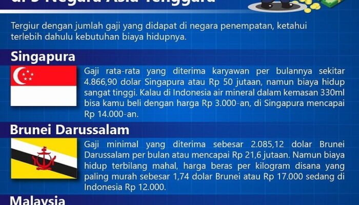 Unggah Konten Upah Minimum di 3 Negara di Asia Tenggara, Data BP2MI Dianggap Kurang Akurat  